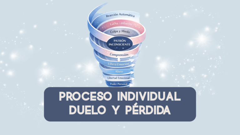Proceso Duelo y Pérdida, 3 sesiones Método Libera Emoción