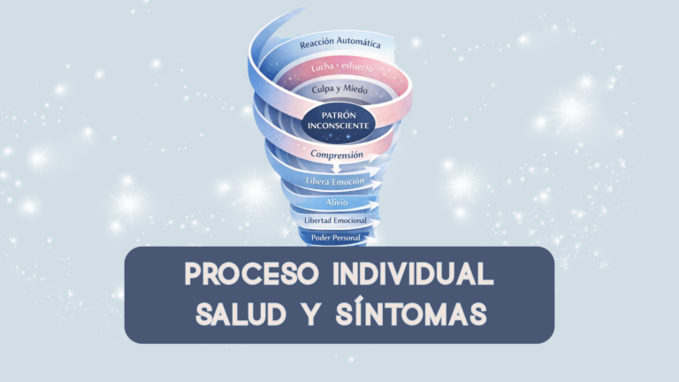 Proceso Salud y Síntomas, 3 sesiones Método Libera Emoción