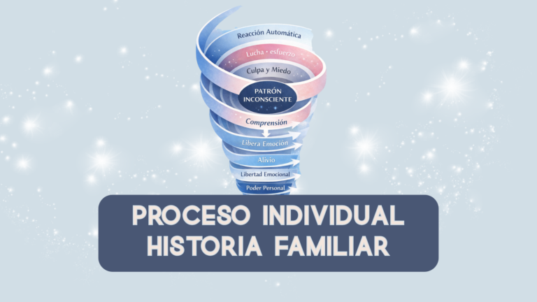 Proceso Historia Familiar, 3 sesiones Método Libera Emoción