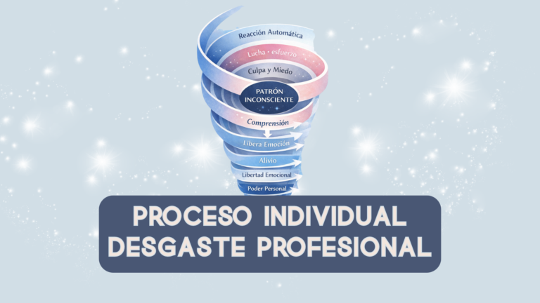 Proceso Desgaste Profesional, 3 sesiones Método Libera Emoción